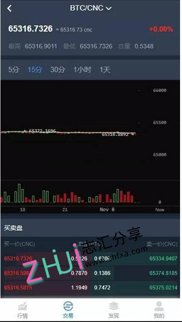仿火币|区块链|虚拟数字货币交易所|BTC|OTC|币币交易|带充值区块链交易所