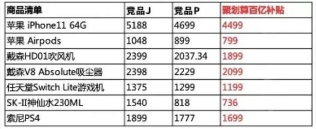 都是“百亿补贴”，淘宝和拼多多哪一家更加便宜划算